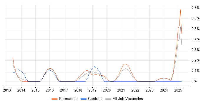 Job vacancy trend for Insight Data Analyst in Leicestershire Job vacancy trend for Insight Data Analyst in Leicestershire