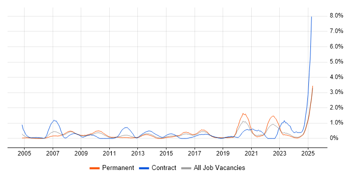 Job vacancy trend for Inventory Management in Leicestershire Job vacancy trend for Inventory Management in Leicestershire