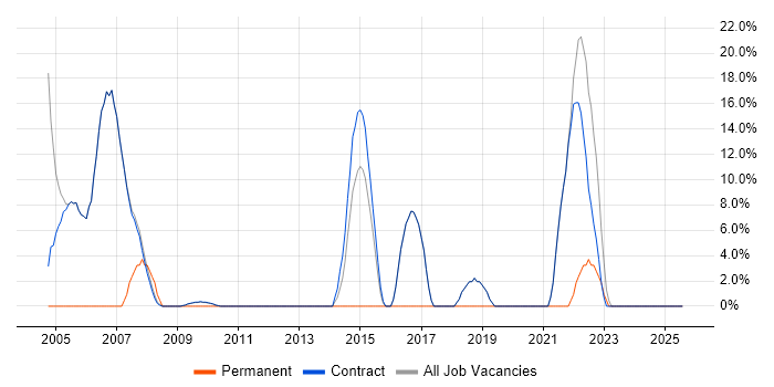 Job vacancy trend for Lead in Kegworth Job vacancy trend for Lead in Kegworth