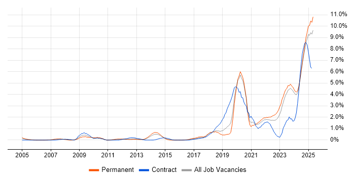 Job vacancy trend for Law in Leicestershire Job vacancy trend for Law in Leicestershire