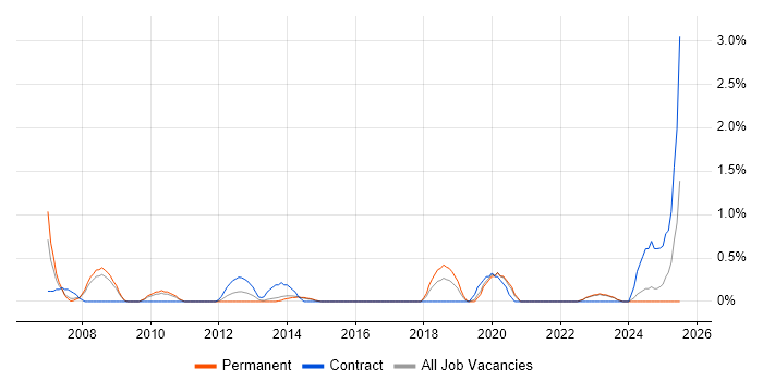 Job vacancy trend for Accounts Receivable in Leicester Job vacancy trend for Accounts Receivable in Leicester