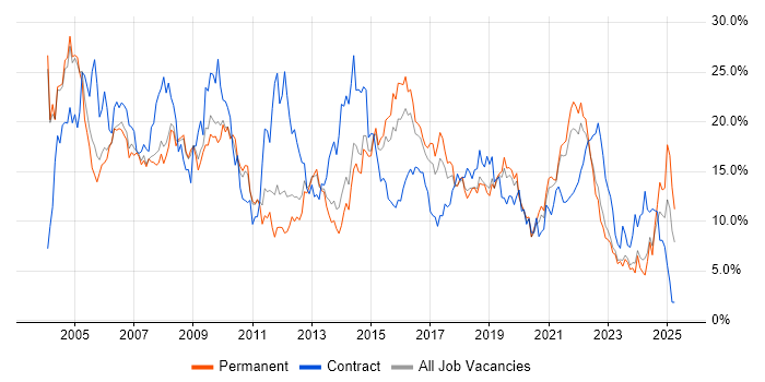 Job vacancy trend for Analyst in Leicester Job vacancy trend for Analyst in Leicester
