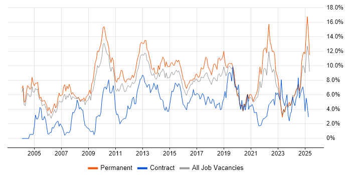 Job vacancy trend for Analytical Skills in Leicester Job vacancy trend for Analytical Skills in Leicester