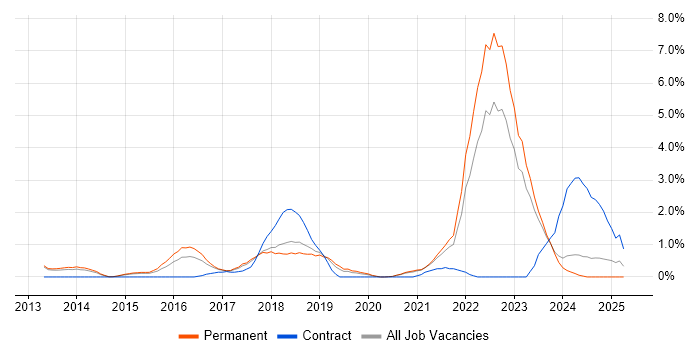 Job vacancy trend for Big Data in Leicester Job vacancy trend for Big Data in Leicester