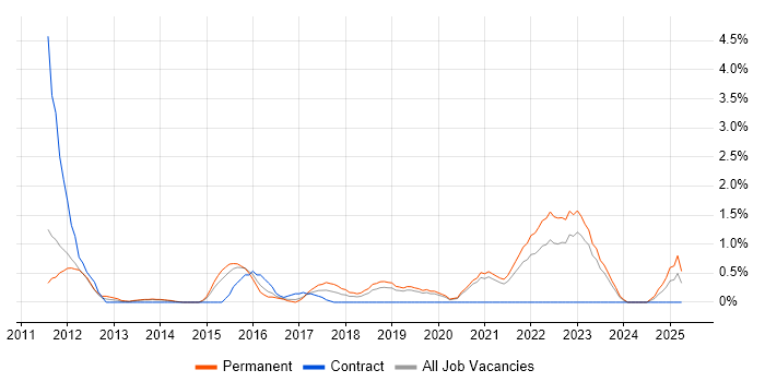 Job vacancy trend for Critical Thinking in Leicester Job vacancy trend for Critical Thinking in Leicester
