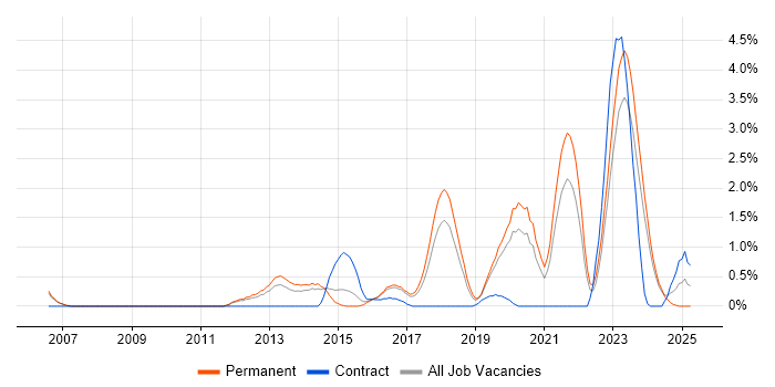 Job vacancy trend for Customer Engagement in Leicester Job vacancy trend for Customer Engagement in Leicester