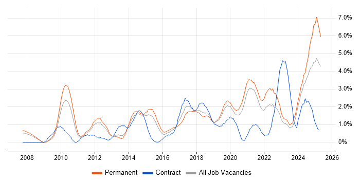 Job vacancy trend for Customer Experience in Leicester Job vacancy trend for Customer Experience in Leicester