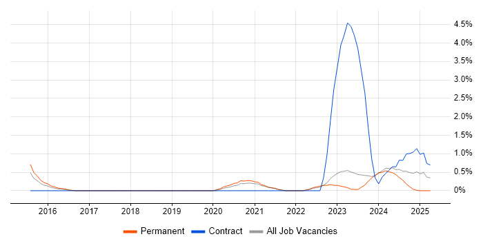 Job vacancy trend for Data-Driven Decision Making in Leicester Job vacancy trend for Data-Driven Decision Making in Leicester