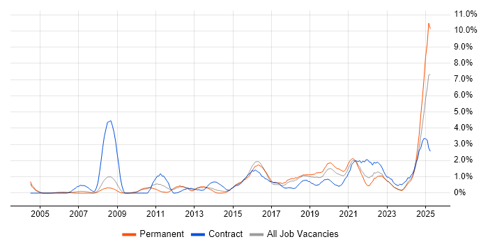Job vacancy trend for Data Quality in Leicester Job vacancy trend for Data Quality in Leicester