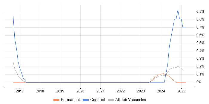 Job vacancy trend for Ideation Sessions in Leicester Job vacancy trend for Ideation Sessions in Leicester