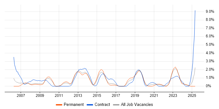 Job vacancy trend for Knowledge Transfer in Leicester Job vacancy trend for Knowledge Transfer in Leicester