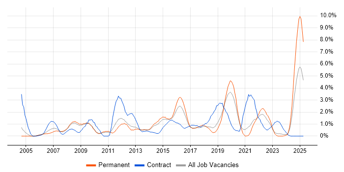 Job vacancy trend for Service Desk Analyst in Leicester Job vacancy trend for Service Desk Analyst in Leicester