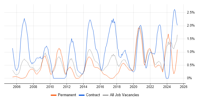 Job vacancy trend for Workshop Facilitation in Leicester Job vacancy trend for Workshop Facilitation in Leicester