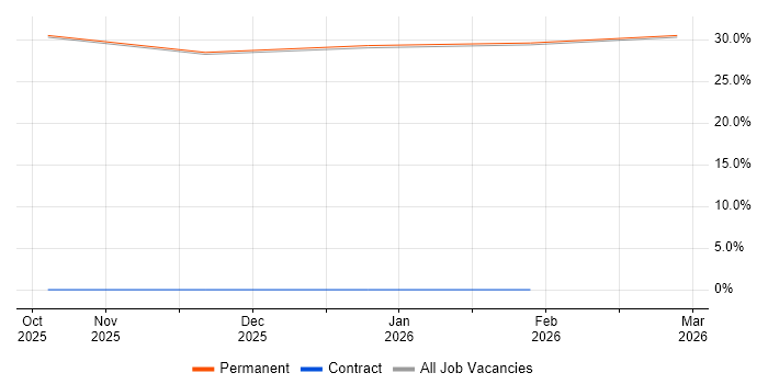 Junior Data Analyst job vacancy trend in Loughborough