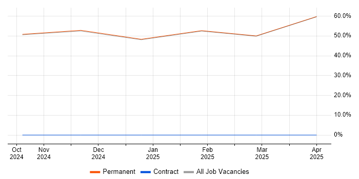 Job vacancy trend for BPSS Clearance in Lutterworth Job vacancy trend for BPSS Clearance in Lutterworth