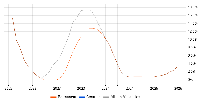 Job vacancy trend for Customer-Centricity in Lutterworth Job vacancy trend for Customer-Centricity in Lutterworth