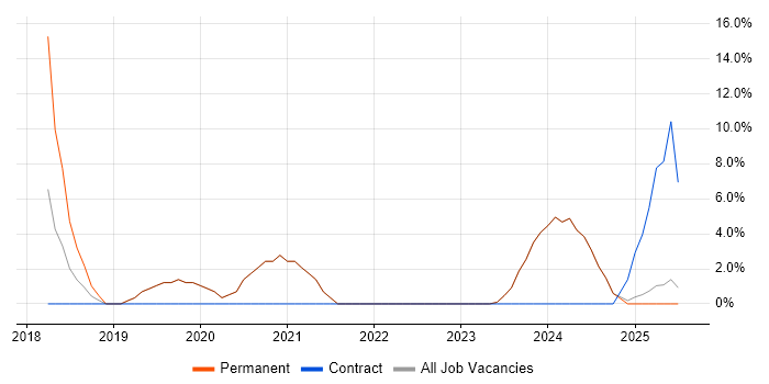 Job vacancy trend for Google in Lutterworth Job vacancy trend for Google in Lutterworth