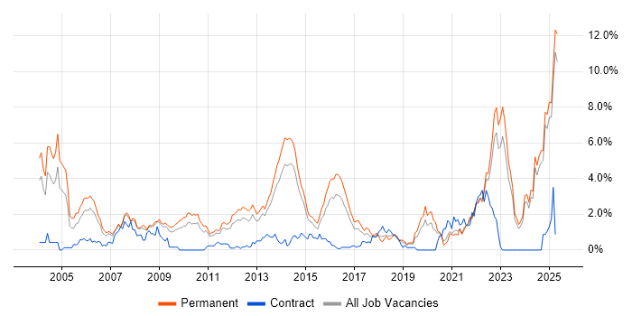 Job vacancy trend for Mathematics in Leicestershire Job vacancy trend for Mathematics in Leicestershire