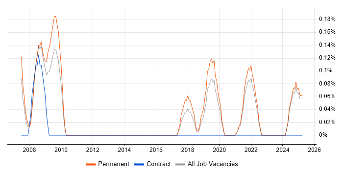 Job vacancy trend for Senior Service Desk Analyst in Leicestershire Job vacancy trend for Senior Service Desk Analyst in Leicestershire