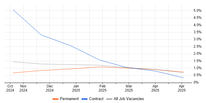 Job vacancy trend for Actionable Recommendations in Lincolnshire Job vacancy trend for Actionable Recommendations in Lincolnshire