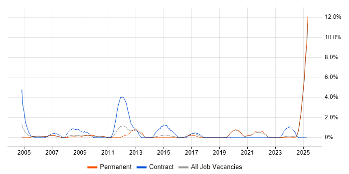 Job vacancy trend for Broadband in Lincolnshire Job vacancy trend for Broadband in Lincolnshire