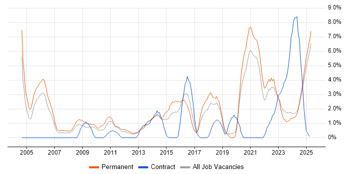 Job vacancy trend for Computer Science in Lincolnshire Job vacancy trend for Computer Science in Lincolnshire