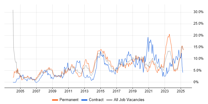 Job vacancy trend for Customer Service in Lincolnshire Job vacancy trend for Customer Service in Lincolnshire