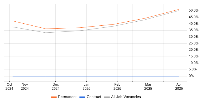 Job vacancy trend for Data Privacy in Grantham Job vacancy trend for Data Privacy in Grantham