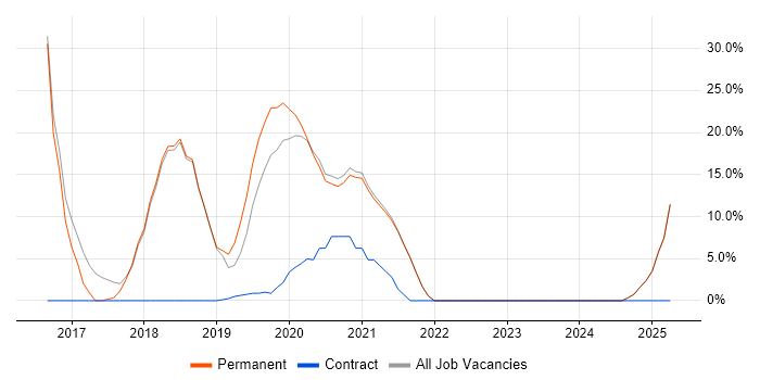 Job vacancy trend for Full-Stack Development in Grantham Job vacancy trend for Full-Stack Development in Grantham