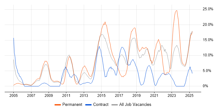 Job vacancy trend for Customer Service in Lincoln Job vacancy trend for Customer Service in Lincoln