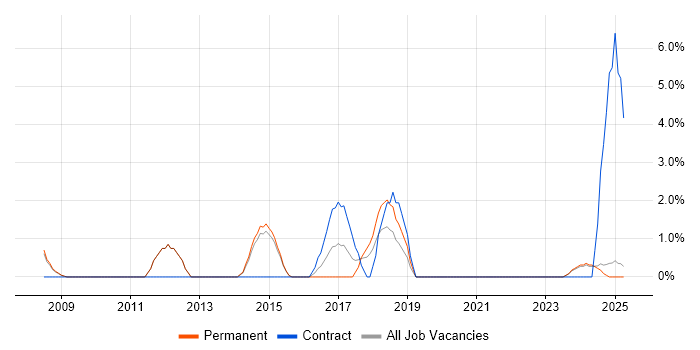 Job vacancy trend for ERP Manager in Lincoln Job vacancy trend for ERP Manager in Lincoln
