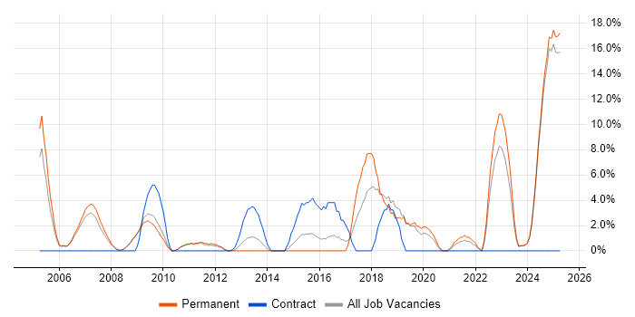 Job vacancy trend for Mathematics in Lincoln Job vacancy trend for Mathematics in Lincoln