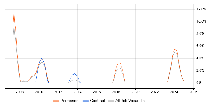 Job vacancy trend for Multithreading in Lincoln Job vacancy trend for Multithreading in Lincoln