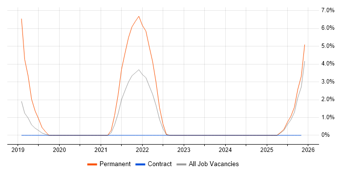 Qt job vacancy trend in Lincoln