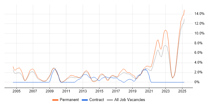 Job vacancy trend for Mathematics in Lincolnshire Job vacancy trend for Mathematics in Lincolnshire