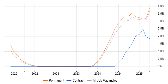 Job vacancy trend for Principal Systems Engineer in Lincolnshire Job vacancy trend for Principal Systems Engineer in Lincolnshire
