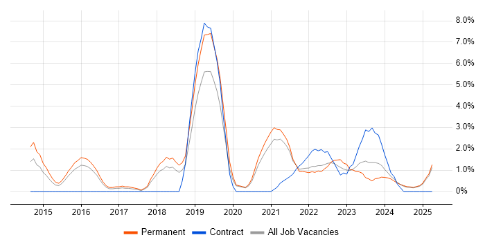 Job vacancy trend for Product Ownership in Lincolnshire Job vacancy trend for Product Ownership in Lincolnshire