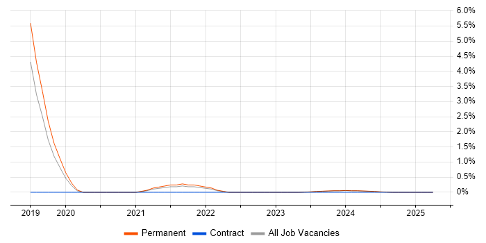 Job vacancy trend for Prometheus in Lincolnshire Job vacancy trend for Prometheus in Lincolnshire