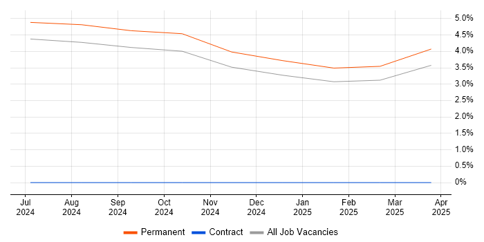 Job vacancy trend for Senior Electrical Engineer in Lincolnshire Job vacancy trend for Senior Electrical Engineer in Lincolnshire
