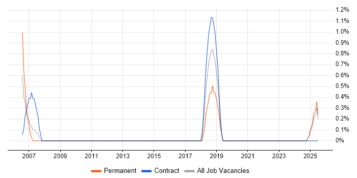 Job vacancy trend for Senior Information Analyst in Lincolnshire Job vacancy trend for Senior Information Analyst in Lincolnshire