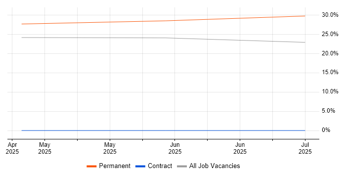 Job vacancy trend for Business Manager in Spalding Job vacancy trend for Business Manager in Spalding
