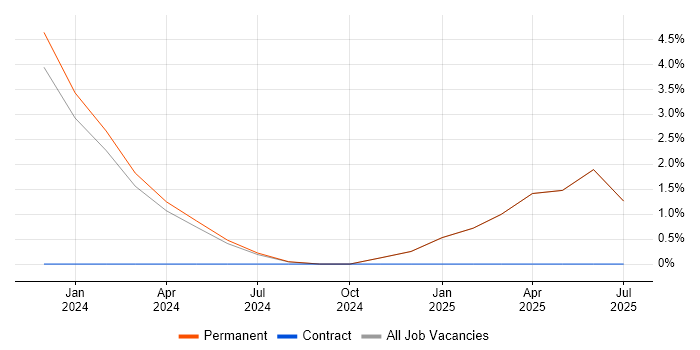 Job vacancy trend for Delivery Manager in Spalding Job vacancy trend for Delivery Manager in Spalding