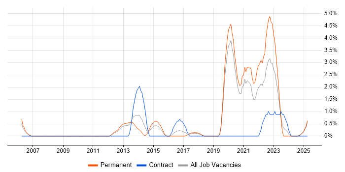 Job vacancy trend for Statistics in Lincolnshire Job vacancy trend for Statistics in Lincolnshire