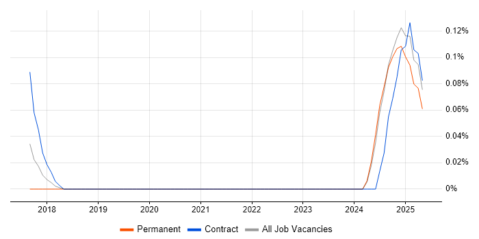 Job vacancy trend for Luigi in the East Midlands Job vacancy trend for Luigi in the East Midlands