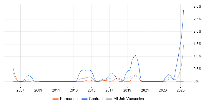 Job vacancy trend for Accounts Payable in Northamptonshire Job vacancy trend for Accounts Payable in Northamptonshire