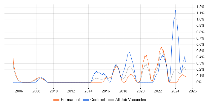 Job vacancy trend for Analytical Mindset in Northamptonshire Job vacancy trend for Analytical Mindset in Northamptonshire