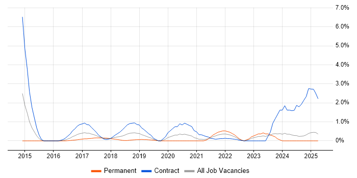 Job vacancy trend for AppDynamics in Northamptonshire Job vacancy trend for AppDynamics in Northamptonshire