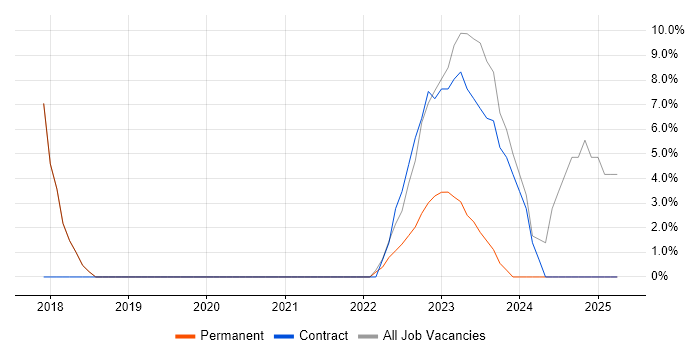 Job vacancy trend for SAP Consultant in Brackley Job vacancy trend for SAP Consultant in Brackley