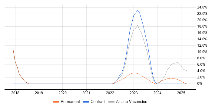 Job vacancy trend for SAP S/4HANA in Brackley Job vacancy trend for SAP S/4HANA in Brackley