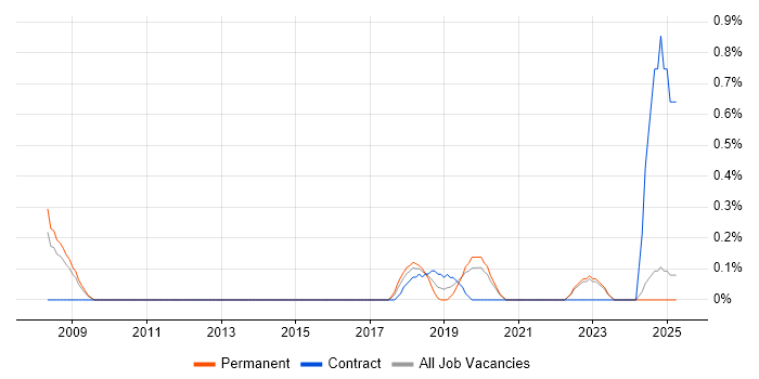 Job vacancy trend for Continuous Improvement Process in Northamptonshire Job vacancy trend for Continuous Improvement Process in Northamptonshire